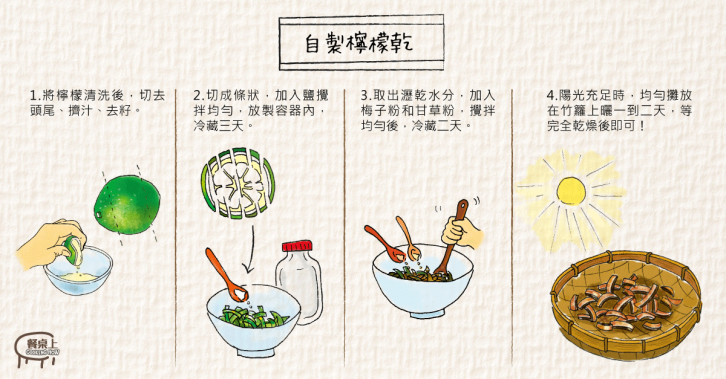 自製檸檬乾